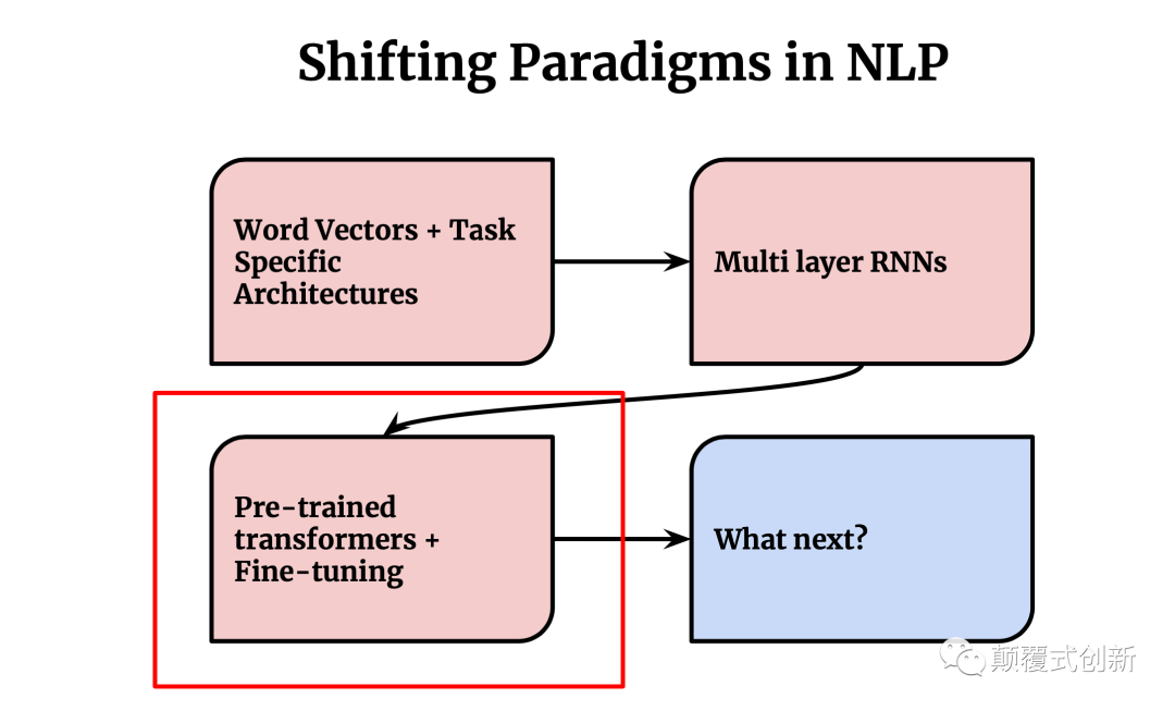 大模型 GPT-3 大模型 GPT-3